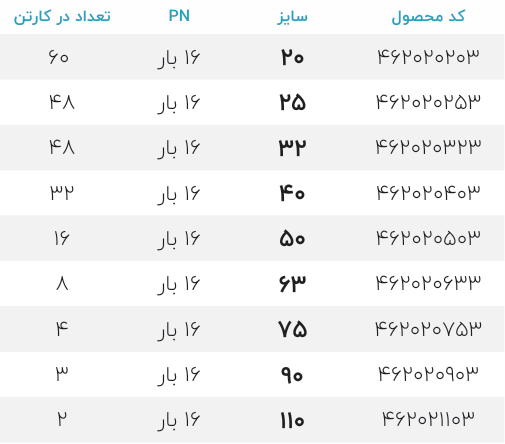 شیر توپی مهره ماسوره ای دو سر دنده UPVC